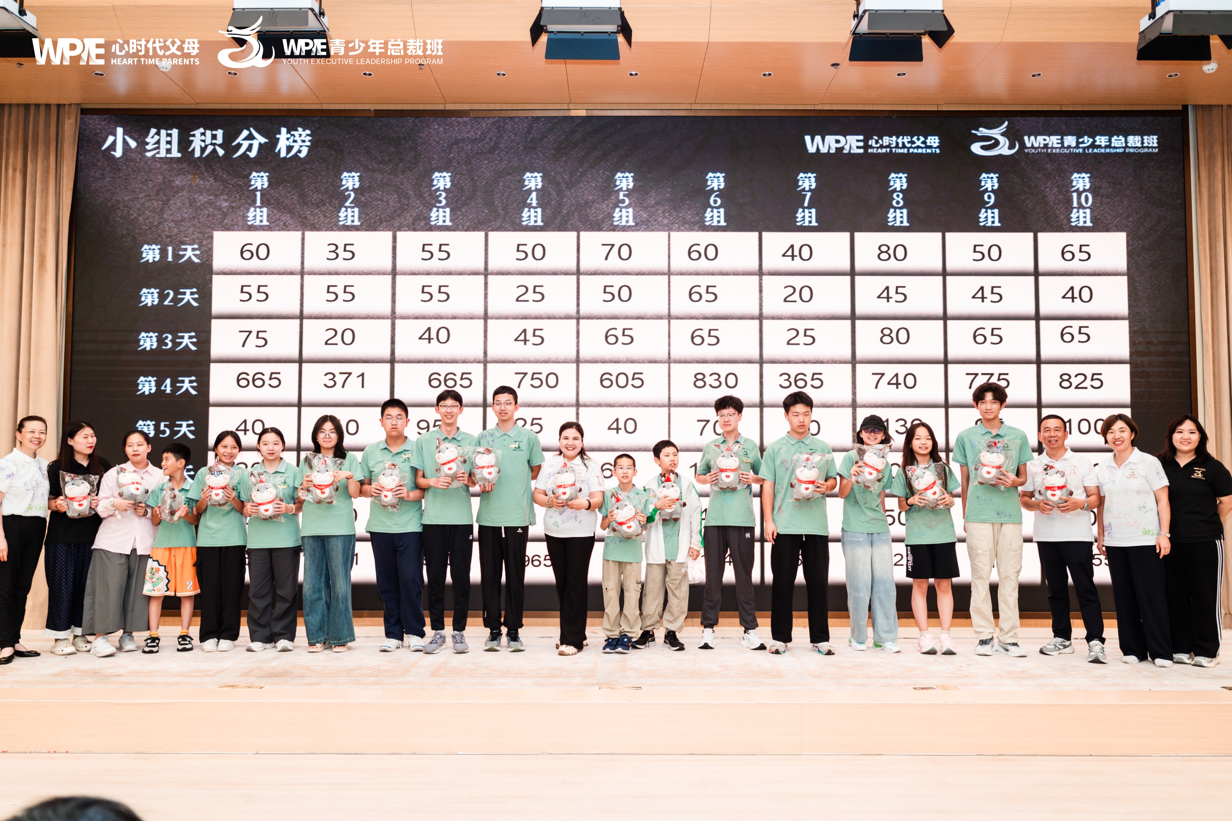 WPIE‖2025年《青少年总裁班》圆满结束